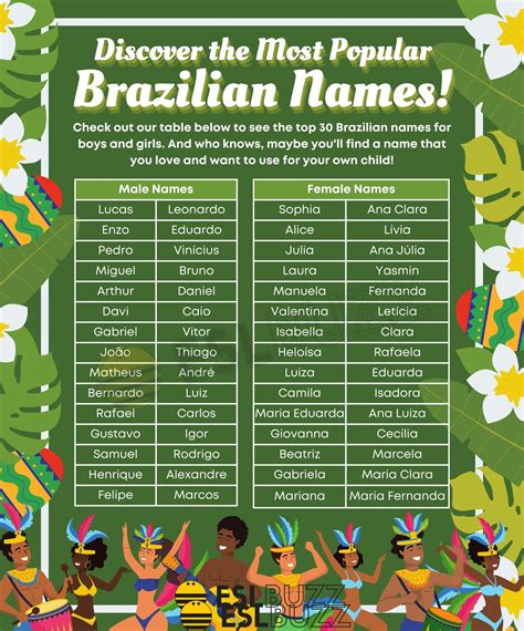 braziliaanse naam|100+ Brazilian Girl Names With Meanings